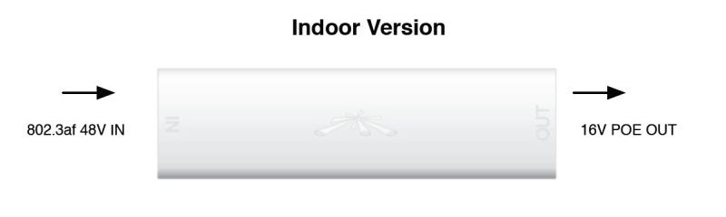 -Ubnt Ubiquiti INS-8023AF-I Instant 802.3af 48V to 16V indoor Dönüstürücü (48volt POE 16V Pasif POE)