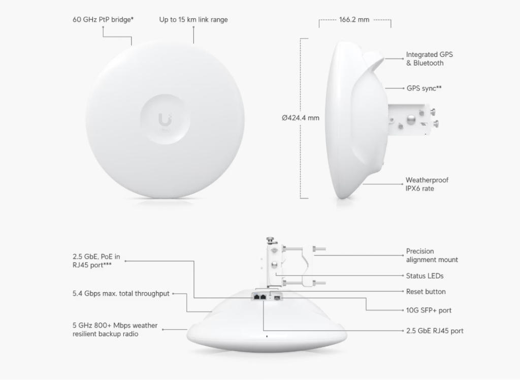 UBNT Wave-Pro UBNT UISP Wave Pro 60 GHz | Multi-Gigabit Kablosuz PTP / PTMP 2KM SFP+ 5 Gbps Backhaul ürün görseli 4 - wifidepo
